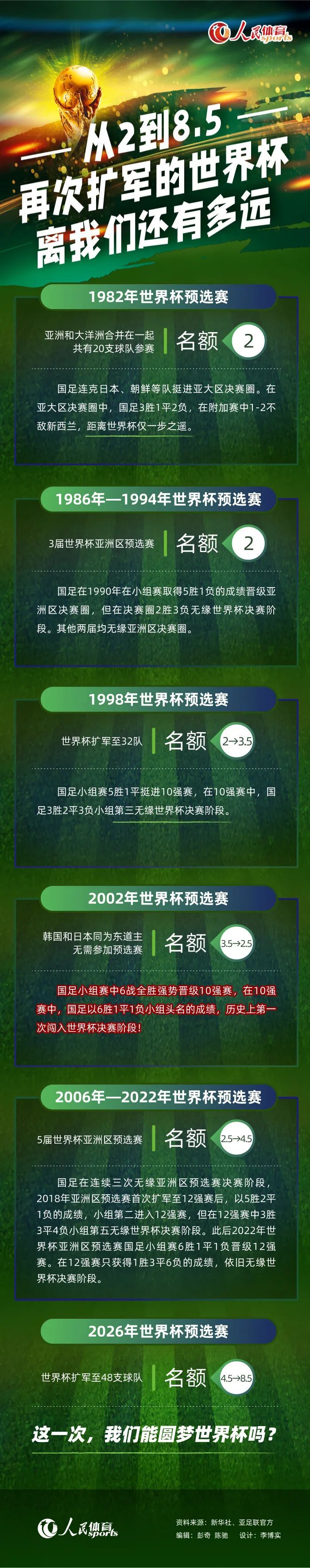 前瞻英超：曼城VS水晶宫时间：2023-12-16 23:00曼彻斯特城在上一场比赛中3-2击败了贝尔格莱德红星，球队近期取得2连胜。